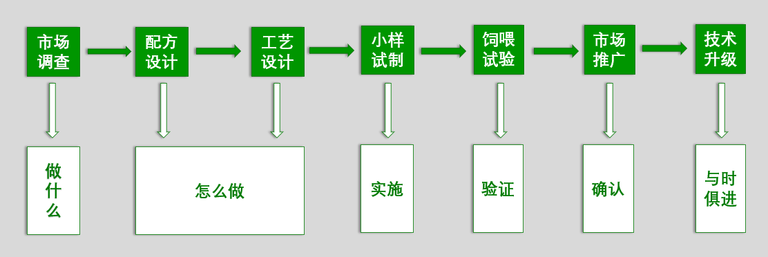 【黑馬課堂】成熟的管理體系對產(chǎn)品品質提供的根本性保障